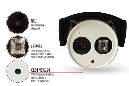 监控摄像头中的：红外、全彩、星光，分得清楚吗